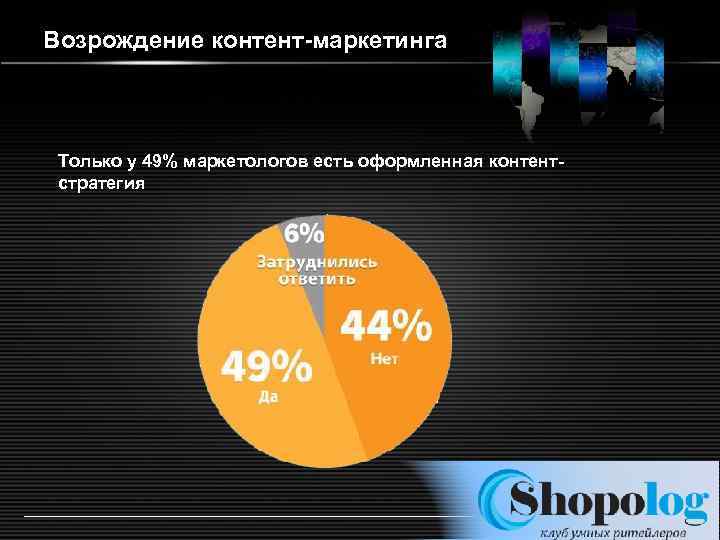 Возрождение контент-маркетинга Только у 49% маркетологов есть оформленная контентстратегия http: /ppt. prtxt. ru/ LOGO