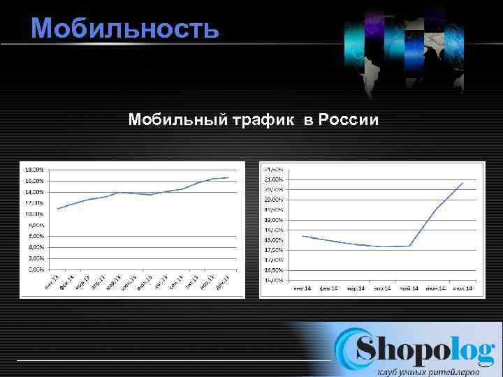 Мобильность Мобильный трафик в России http: //ppt. prtxt. ru LOGO 