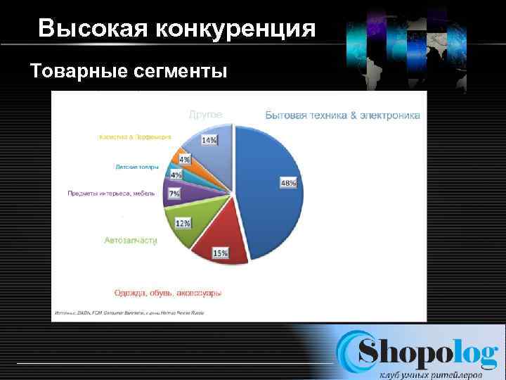 Высокая конкуренция Товарные сегменты http: //ppt. prtxt. ru LOGO 