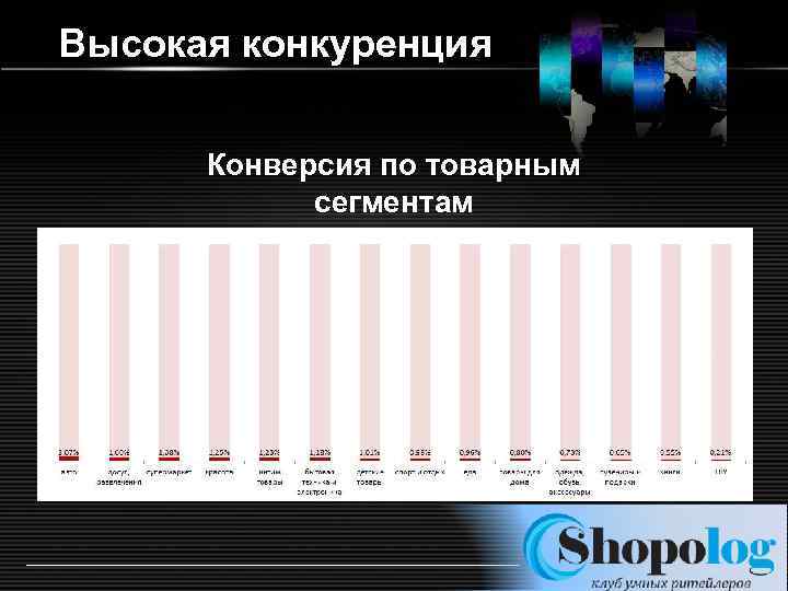 Высокая конкуренция Конверсия по товарным сегментам http: //ppt. prtxt. ru LOGO 
