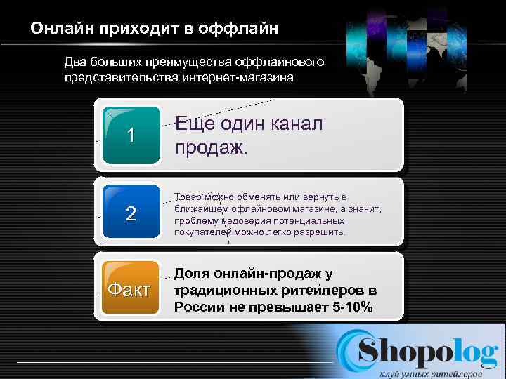Онлайн приходит в оффлайн Два больших преимущества оффлайнового представительства интернет-магазина 1 Еще один канал