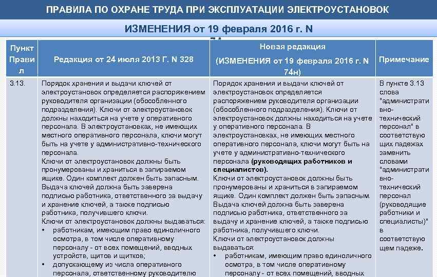 ПРАВИЛА ПО ОХРАНЕ ТРУДА ПРИ ЭКСПЛУАТАЦИИ ЭЛЕКТРОУСТАНОВОК Пункт Прави л 3. 13. ИЗМЕНЕНИЯ от