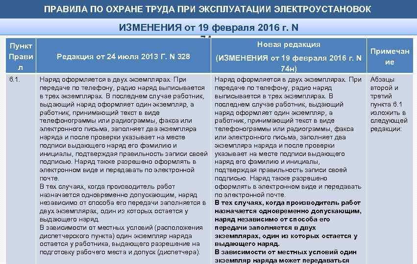 ПРАВИЛА ПО ОХРАНЕ ТРУДА ПРИ ЭКСПЛУАТАЦИИ ЭЛЕКТРОУСТАНОВОК Пункт Прави л 6. 1. ИЗМЕНЕНИЯ от