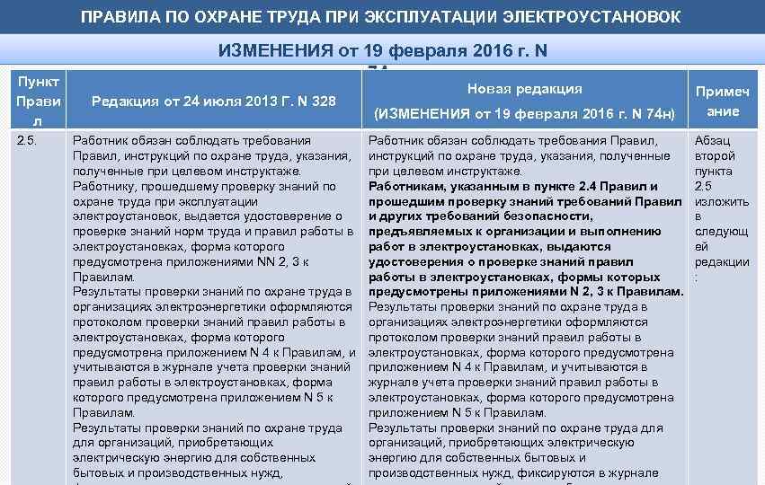 ПРАВИЛА ПО ОХРАНЕ ТРУДА ПРИ ЭКСПЛУАТАЦИИ ЭЛЕКТРОУСТАНОВОК Пункт Прави л 2. 5. ИЗМЕНЕНИЯ от