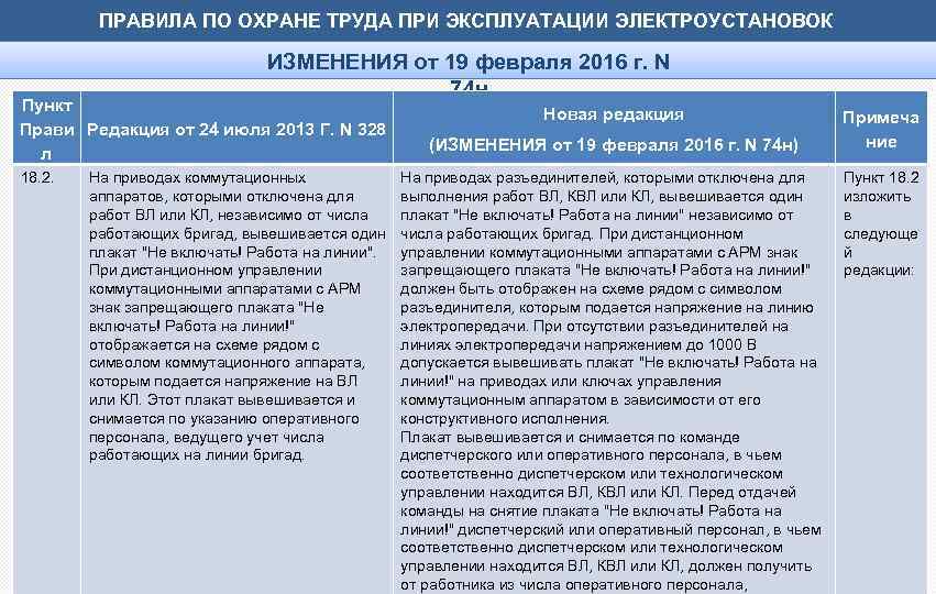 На кого распространяются правила эксплуатации электроустановок