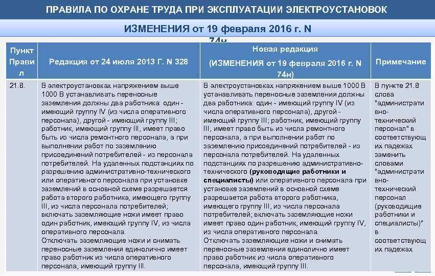 ПРАВИЛА ПО ОХРАНЕ ТРУДА ПРИ ЭКСПЛУАТАЦИИ ЭЛЕКТРОУСТАНОВОК Пункт Прави л 21. 8. ИЗМЕНЕНИЯ от