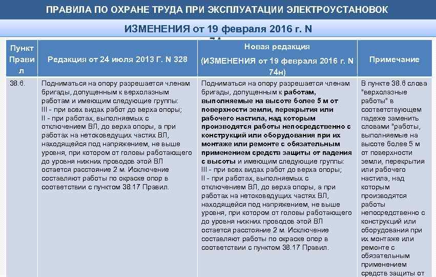 ПРАВИЛА ПО ОХРАНЕ ТРУДА ПРИ ЭКСПЛУАТАЦИИ ЭЛЕКТРОУСТАНОВОК Пункт Прави л 38. 6. ИЗМЕНЕНИЯ от