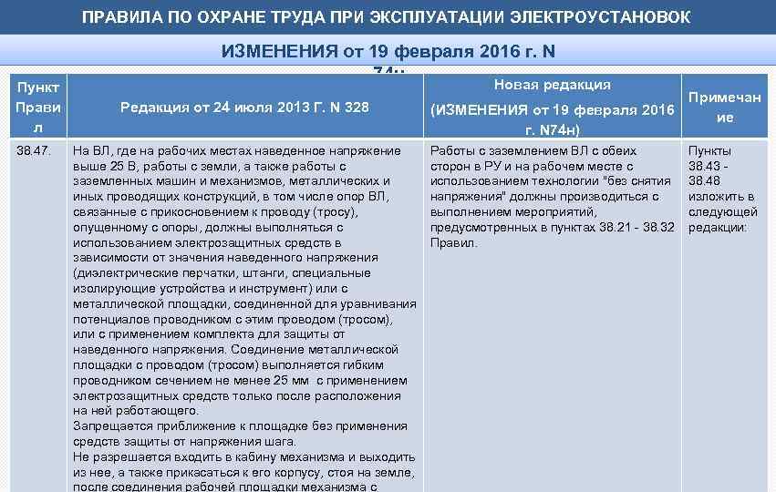 ПРАВИЛА ПО ОХРАНЕ ТРУДА ПРИ ЭКСПЛУАТАЦИИ ЭЛЕКТРОУСТАНОВОК Пункт Прави л 38. 47. ИЗМЕНЕНИЯ от
