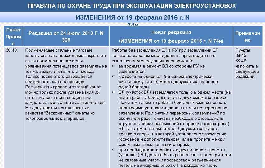 ПРАВИЛА ПО ОХРАНЕ ТРУДА ПРИ ЭКСПЛУАТАЦИИ ЭЛЕКТРОУСТАНОВОК Пункт Прави л 38. 48. ИЗМЕНЕНИЯ от