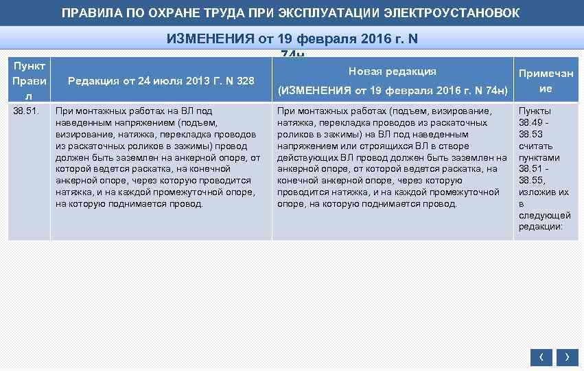 ПРАВИЛА ПО ОХРАНЕ ТРУДА ПРИ ЭКСПЛУАТАЦИИ ЭЛЕКТРОУСТАНОВОК Пункт Прави л 38. 51. ИЗМЕНЕНИЯ от
