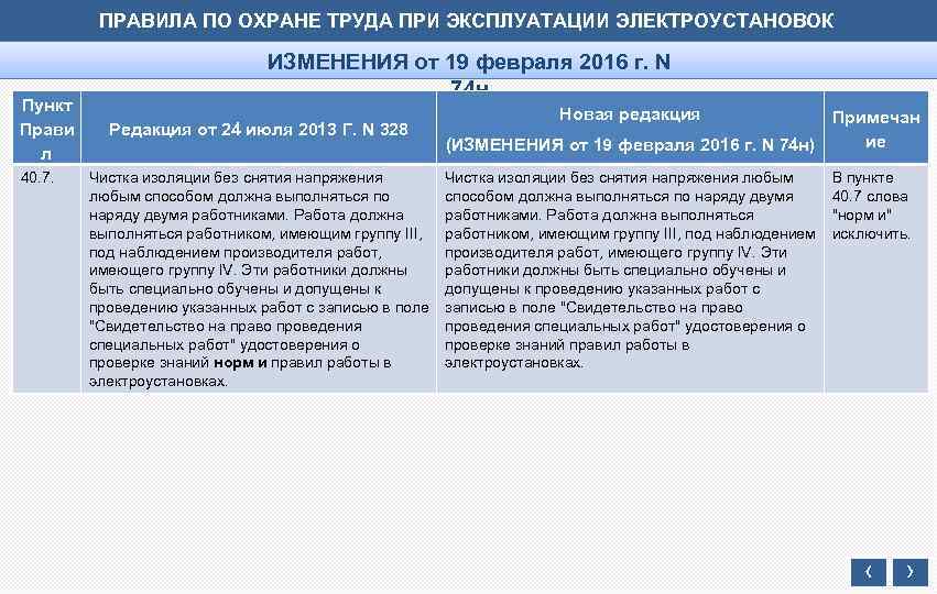 ПРАВИЛА ПО ОХРАНЕ ТРУДА ПРИ ЭКСПЛУАТАЦИИ ЭЛЕКТРОУСТАНОВОК Пункт Прави л 40. 7. ИЗМЕНЕНИЯ от