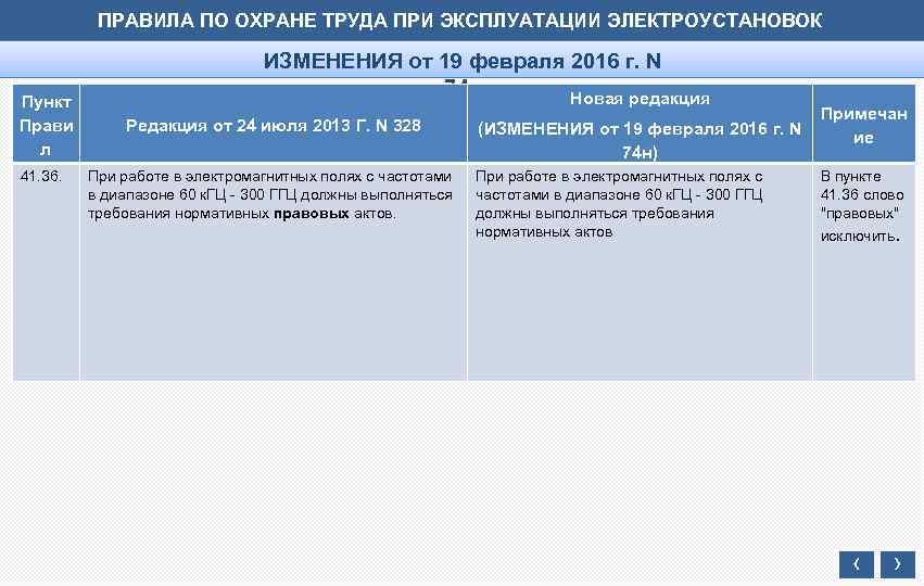 ПРАВИЛА ПО ОХРАНЕ ТРУДА ПРИ ЭКСПЛУАТАЦИИ ЭЛЕКТРОУСТАНОВОК Пункт Прави л 41. 36. ИЗМЕНЕНИЯ от