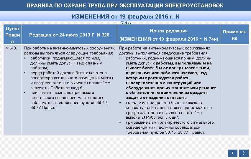 ПРАВИЛА ПО ОХРАНЕ ТРУДА ПРИ ЭКСПЛУАТАЦИИ ЭЛЕКТРОУСТАНОВОК Пункт Прави л 41. 40. ИЗМЕНЕНИЯ от