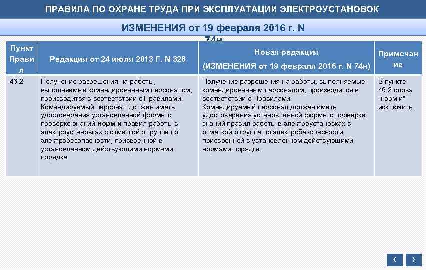 ПРАВИЛА ПО ОХРАНЕ ТРУДА ПРИ ЭКСПЛУАТАЦИИ ЭЛЕКТРОУСТАНОВОК Пункт Прави л 46. 2. ИЗМЕНЕНИЯ от