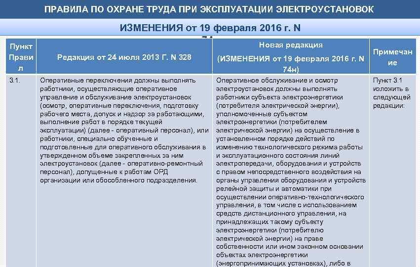 ПРАВИЛА ПО ОХРАНЕ ТРУДА ПРИ ЭКСПЛУАТАЦИИ ЭЛЕКТРОУСТАНОВОК Пункт Прави л 3. 1. ИЗМЕНЕНИЯ от