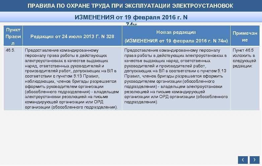 ПРАВИЛА ПО ОХРАНЕ ТРУДА ПРИ ЭКСПЛУАТАЦИИ ЭЛЕКТРОУСТАНОВОК Пункт Прави л 46. 5. ИЗМЕНЕНИЯ от