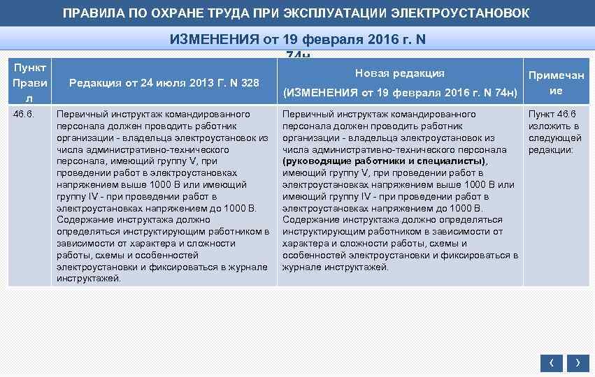 ПРАВИЛА ПО ОХРАНЕ ТРУДА ПРИ ЭКСПЛУАТАЦИИ ЭЛЕКТРОУСТАНОВОК Пункт Прави л 46. 6. ИЗМЕНЕНИЯ от
