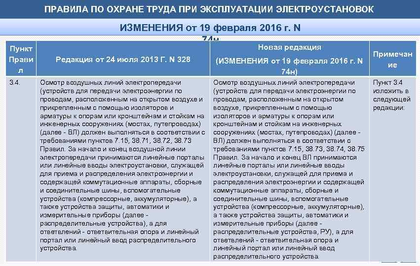 ПРАВИЛА ПО ОХРАНЕ ТРУДА ПРИ ЭКСПЛУАТАЦИИ ЭЛЕКТРОУСТАНОВОК Пункт Прави л 3. 4. ИЗМЕНЕНИЯ от