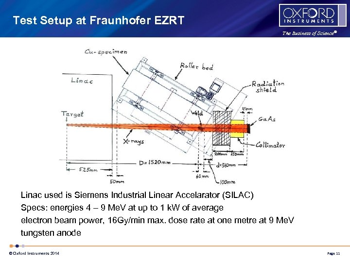 Test Setup at Fraunhofer EZRT The Business of Science® Linac used is Siemens Industrial