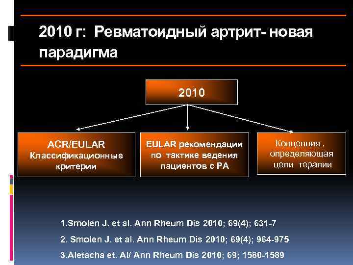 2010 г: Ревматоидный артрит- новая парадигма 2010 ACR/EULAR Классификационные критерии ЕULAR рекомендации по тактике