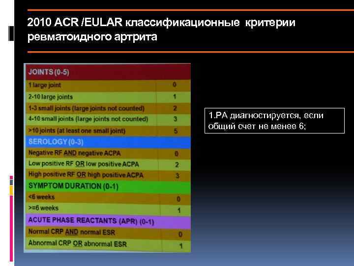 Критерии ревматоидного артрита. Классификационные критерии ревматоидного артрита ACR/EULAR 2010. Критерии диагностики ревматоидного артрита 2010. Диагностические критерии ревматоидного артрита ACR 1987. Критерии ревматоидного артрита EULAR.