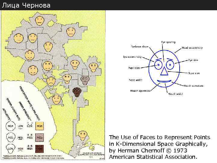 Лица Чернова The Use of Faces to Represent Points in K-Dimensional Space Graphically, by