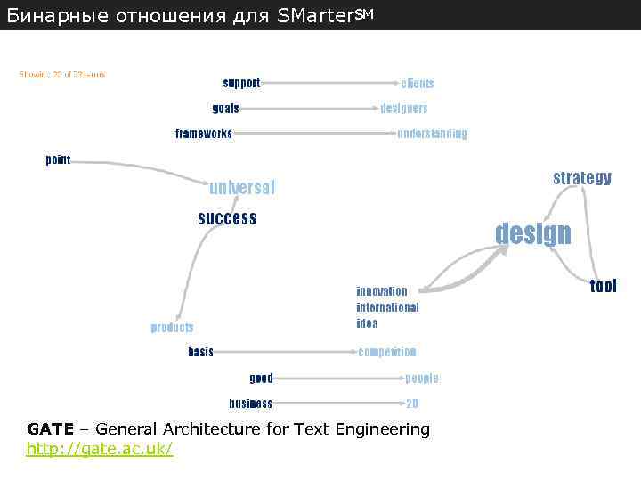 Бинарные отношения для SMarter℠ GATE – General Architecture for Text Engineering http: //gate. ac.