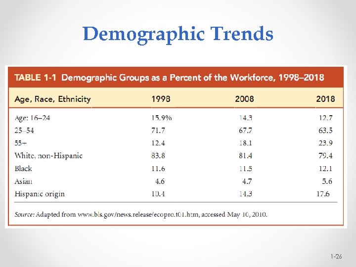 Demographic Trends 1 -26 