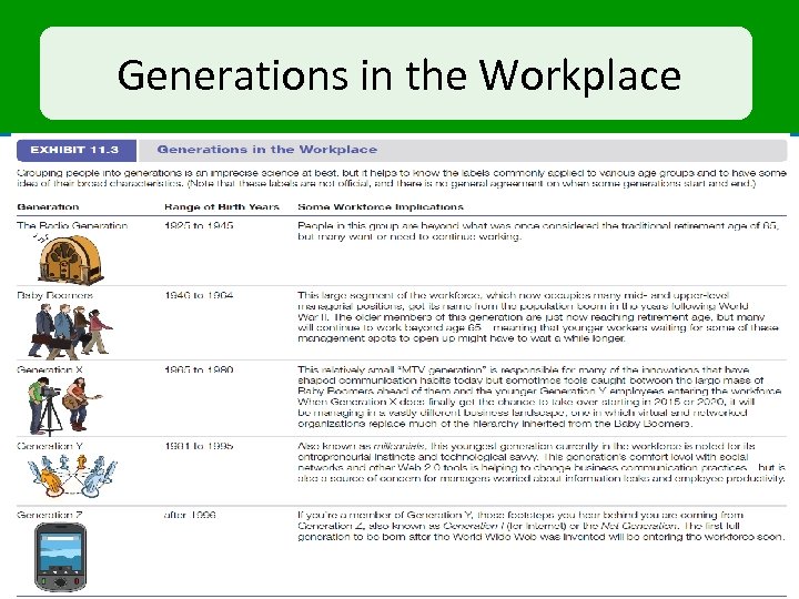 Generations in the Workplace 11 -39 