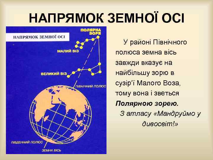 НАПРЯМОК ЗЕМНОЇ ОСІ У районі Північного полюса земна вісь завжди вказує на найбільшу зорю