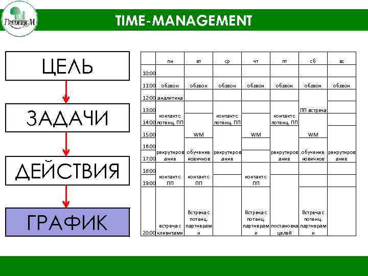 Время имя точное. Планирование тайм менеджмент. Планирование времени тайм менеджмент. Тайм менеджмент для руководителя. Планирование времени тайм менеджмент таблица.
