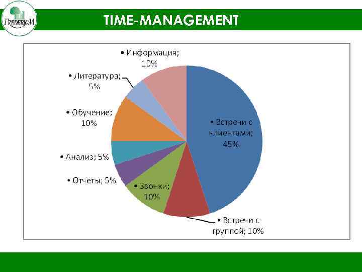TIME-MANAGEMENT 