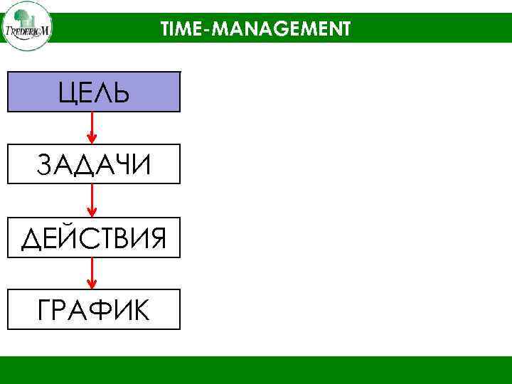 TIME-MANAGEMENT ЦЕЛЬ ЗАДАЧИ ДЕЙСТВИЯ ГРАФИК 