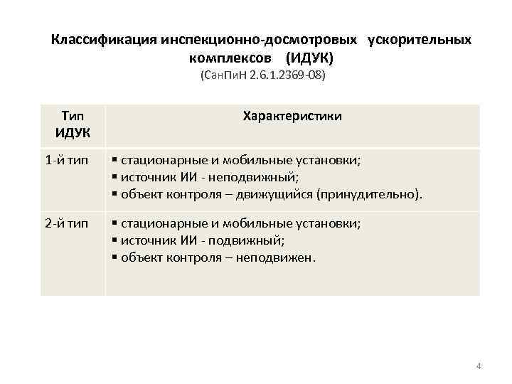 Классификация инспекционно-досмотровых ускорительных комплексов (ИДУК) (Сан. Пи. Н 2. 6. 1. 2369 -08) Тип