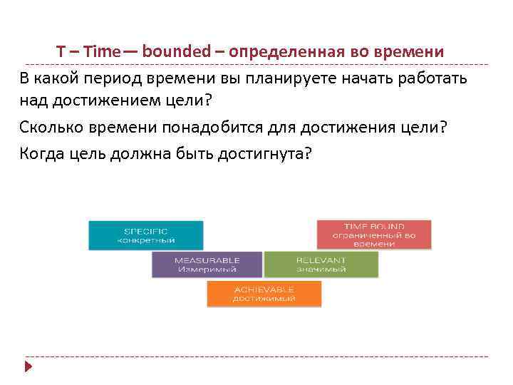 T – Time— bounded – определенная во времени В какой период времени вы планируете