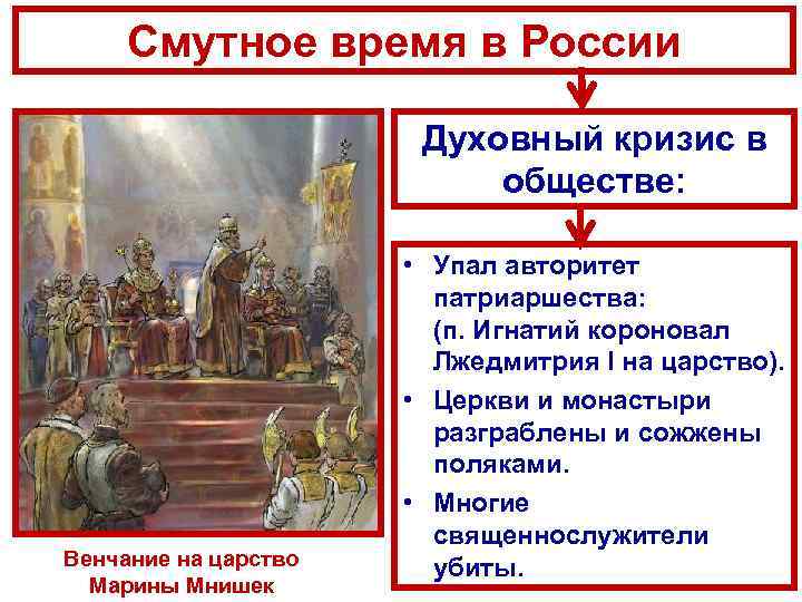Смутное время в России Духовный кризис в обществе: Венчание на царство Марины Мнишек •