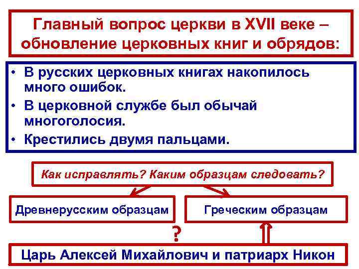 Главный вопрос церкви в XVII веке – обновление церковных книг и обрядов: • В