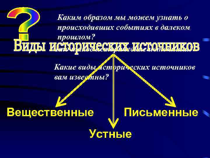 Каким образом мы можем узнать о происходивших событиях в далеком прошлом? Что такое исторические