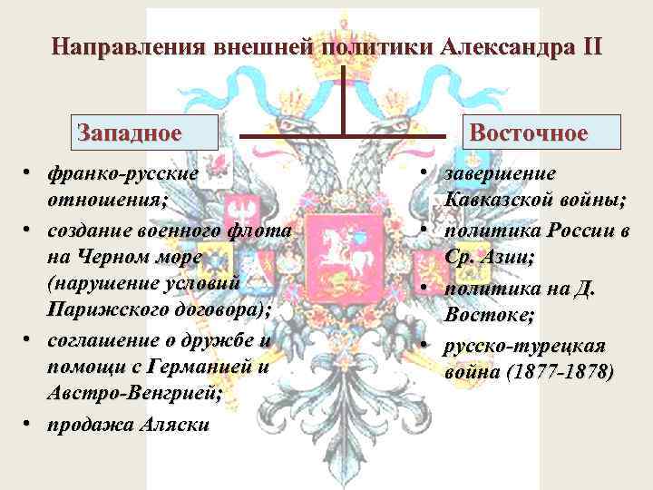 Направления внешней политики Александра II Западное • франко-русские отношения; • создание военного флота на