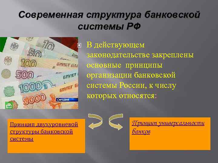 Банковские услуги 8. Банковские услуги в России. Банковская структура презентация. Современная кредитно банковская система России. Система современного банковского законодательства.