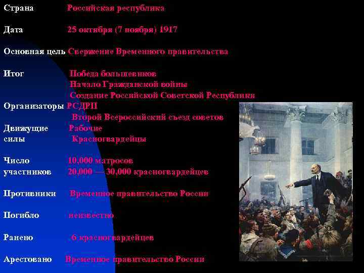 Страна Российская республика Дата 25 октября (7 ноября) 1917 Основная цель Свержение Временного правительства