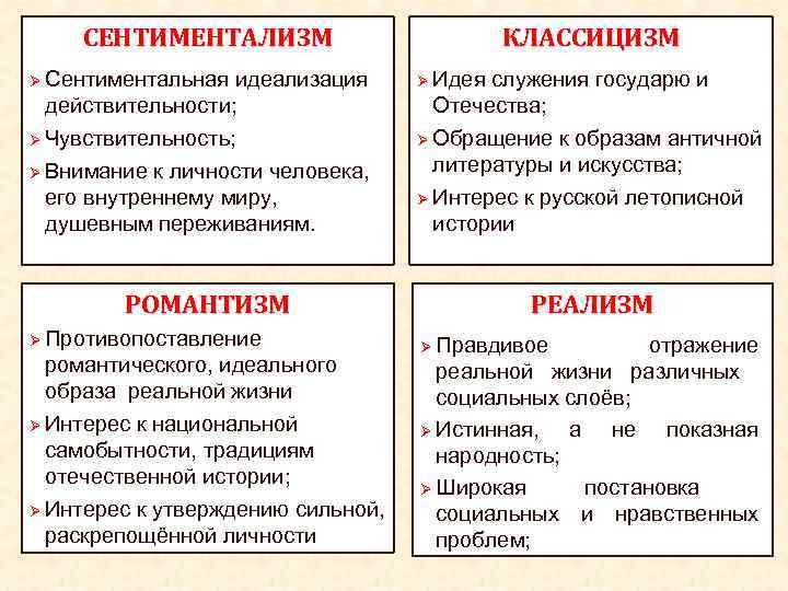 Какой сентиментализм. Классицизм сентиментализм Романтизм. Классицизм сентиментализм Романтизм реализм. Классицизм Романтизм реализм. Классицизм реализм сентиментализм.