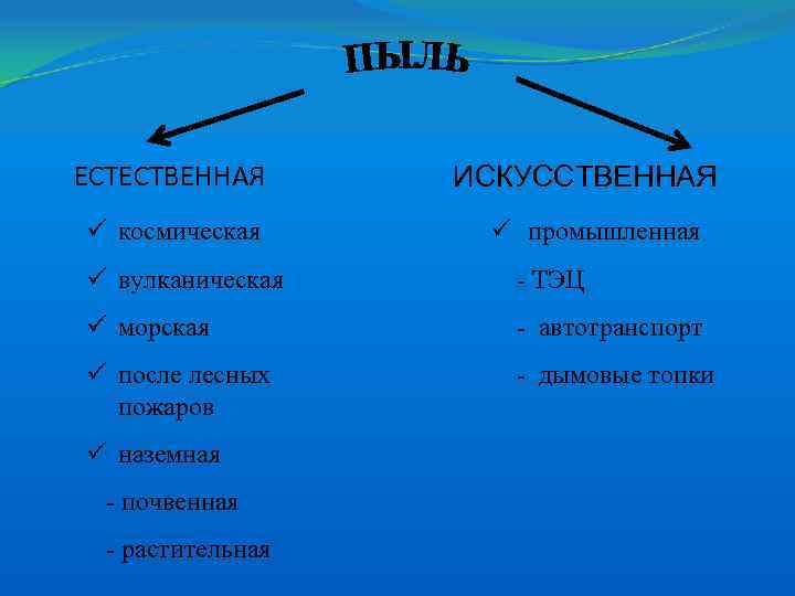 Естественное происхождение и искусственное