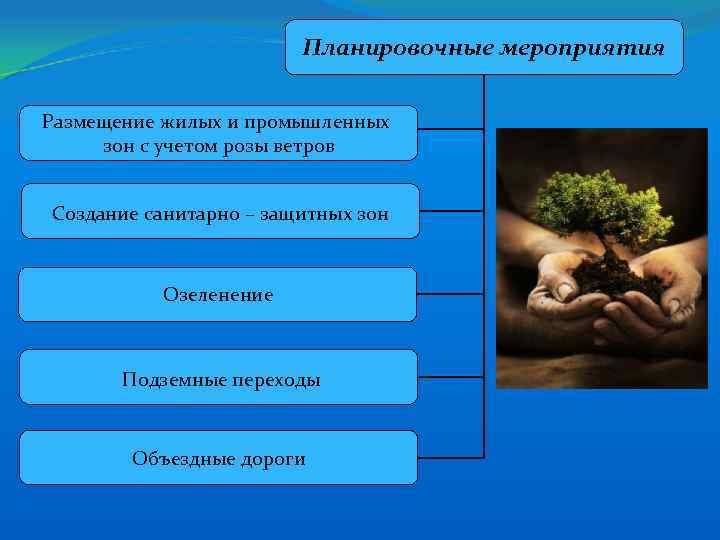 Планировочные мероприятия Размещение жилых и промышленных зон с учетом розы ветров Создание санитарно –