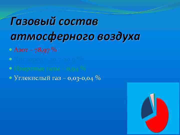 Газовый состав атмосферного воздуха Азот – 78, 97 % Кислород – 20, 7 -20,