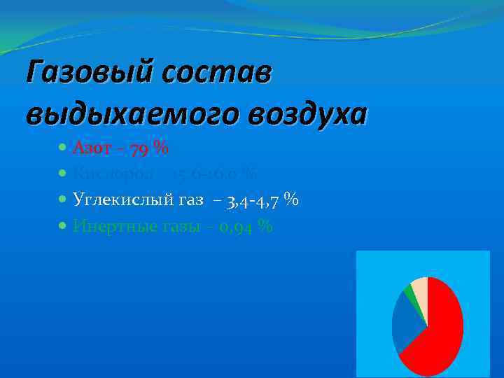 Газовый состав выдыхаемого воздуха Азот – 79 % Кислород – 15, 6 -16, 0