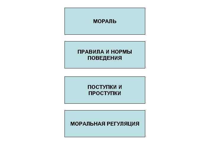 В систему моральной регуляции входят. Процесс моральной регуляции. Система моральной регуляции. Элементы моральной регуляции это. В процесс моральной регуляции входит.