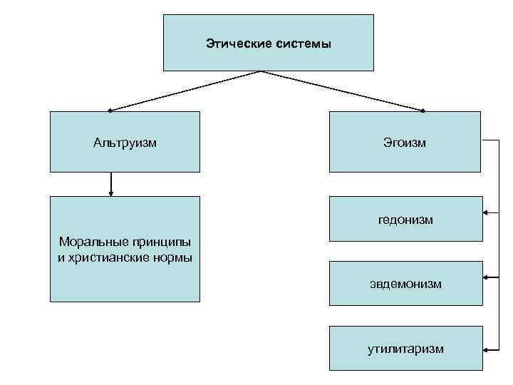 Нравственная система