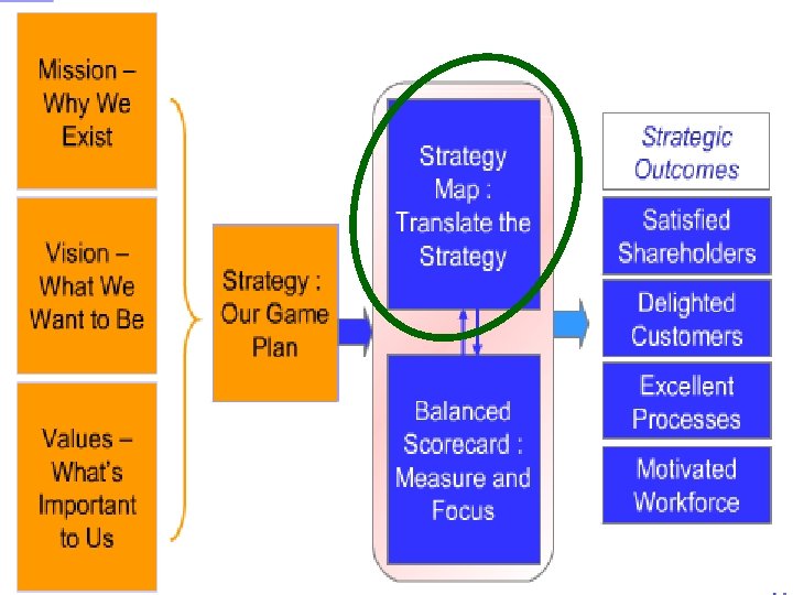 M A N A G E M E N T S I M U