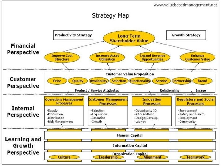 M A N A G E M E N T S I M U